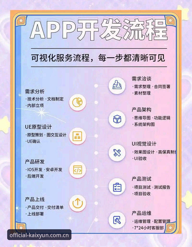 kaiyunAPP苹果版实用指南：从安装到深度体验的完整流程