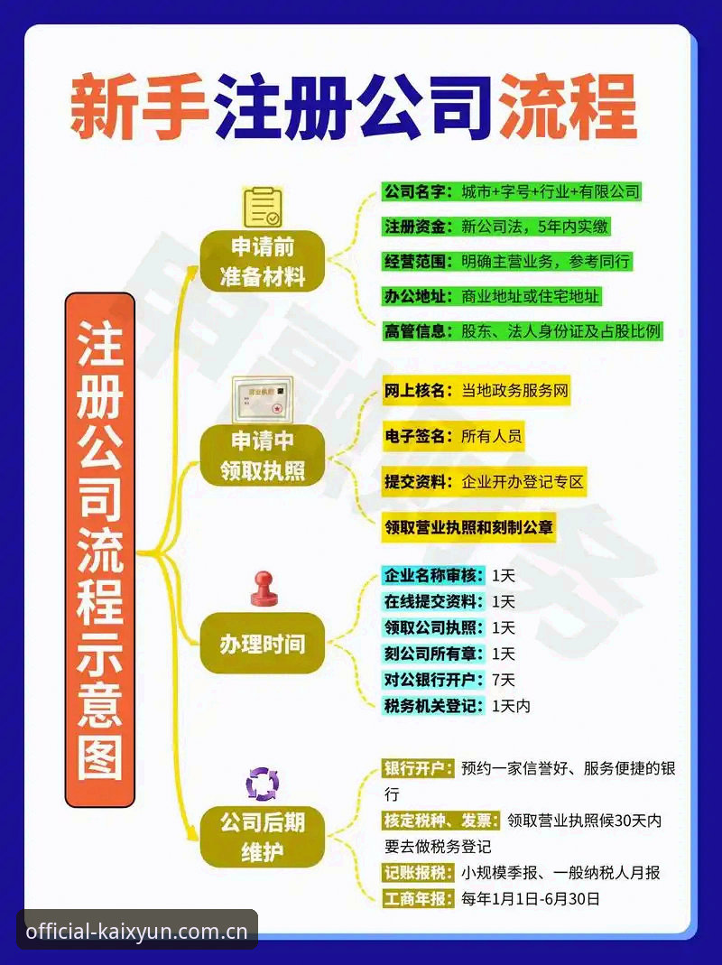 kaiyun新用户注册 如何快速完成kaiyun新用户注册?一份面向新手的完整操作指南
